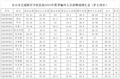 2023年夏季編外招聘護理人員考試成績公示