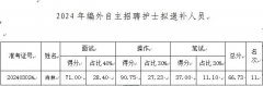 2024年編外自主招聘護士遞補人員公示